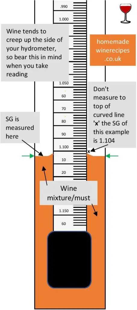 wine hydrometer for best results